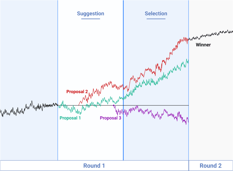 period-selection flowchart